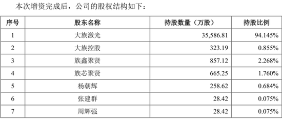 ““激光茅”嫡系勇闯创业板，会打破打新市场的低迷吗？