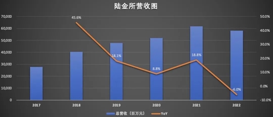 陆金所回港双重上市,能否重获资本市场青睐? 陆金所回港双重上市,能否重获资本市场青睐?