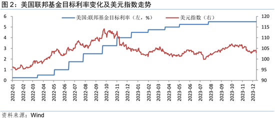 温彬点评美联储12月议息会议:美联储如预期按兵不动,降息正式进入视野_新浪财经_新浪网
