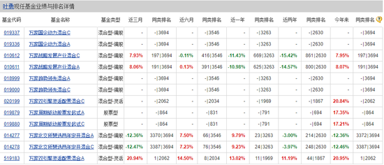 又见基金经理5000字超长"小作文":满满的诚意和匠心!_新浪财经_新浪网