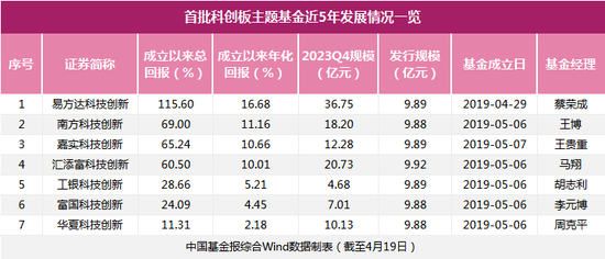 狂加码！“激增30倍”