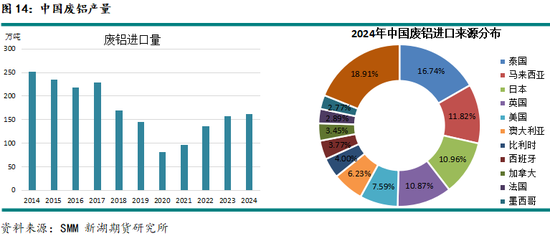 新湖有色专题(铝合金):铸造铝合金期货系列报告