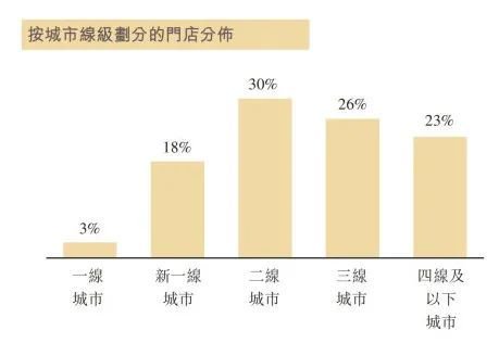 85后大叔卖奶茶身家150亿