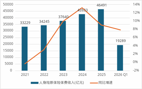 数据来源：国家金融监督管理总局