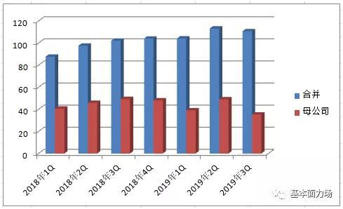 亿利洁能会是下一个东旭吗？债务偿付压力很大