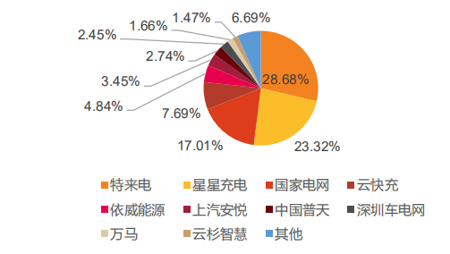 原料来源:天风证券钻研所