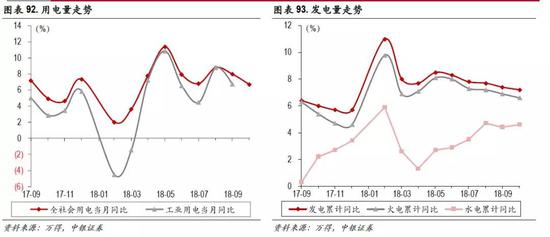 7.4 交通运输：9月公路货运量增速连续三月反弹