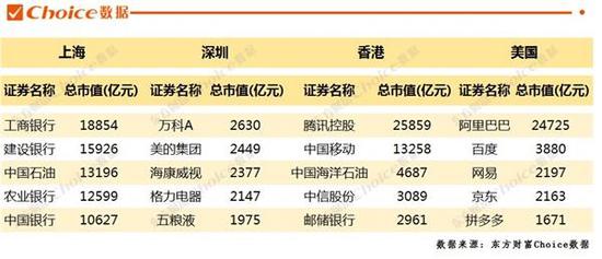 3、行业分布相对平均