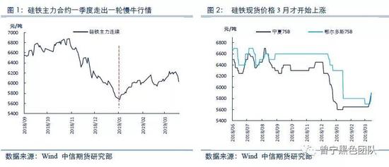 (二)供给或超过近几年同期水平
