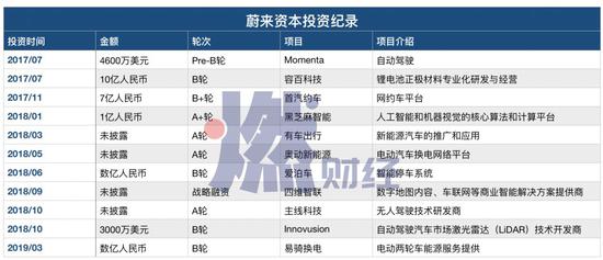 　根据公开资料整理  制图 / 燃财经