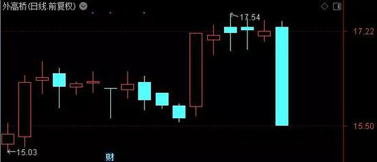 游资最爱概念集体下挫:三周涨幅一日跌完 基金却早已跑得无影无踪