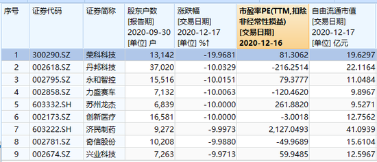 多只个股突然跌停：荣科科技闪崩后又一字跌停 散户都吓傻了