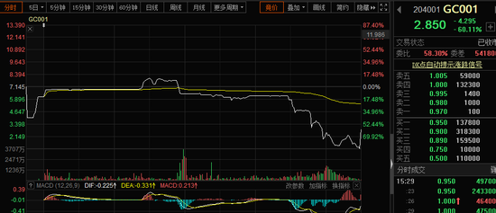 央行报案！辟谣SLF传闻 资金面稳了？