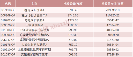 陈光明伏击电信巨无霸 睿远两大主力壕买近44亿 中国移动回A在即 券商唱多价值重估机会