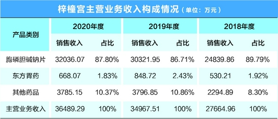 ““中华老字号”涅槃重生 梓橦宫站上北交所新风口