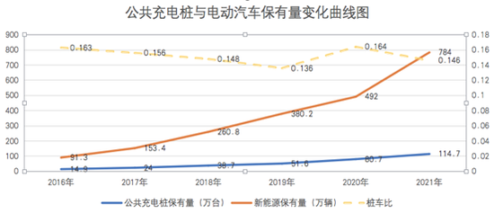 　▲ 数据来源：中国电动汽车充电基础设施促进联盟