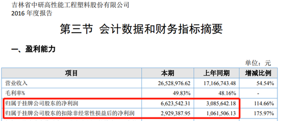 产能全国第一，利用率却是硬伤！中研股份对赌也失败，IPO被否了又来了......