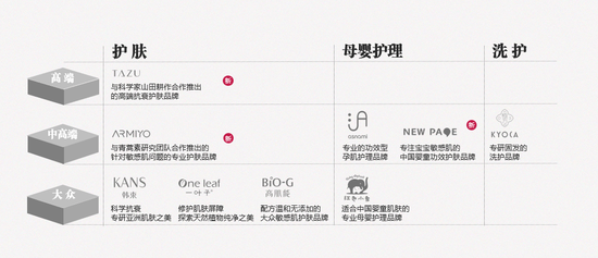 大消费迎发展红利,上美股份穿越周期成为“港股国货美妆第一股”