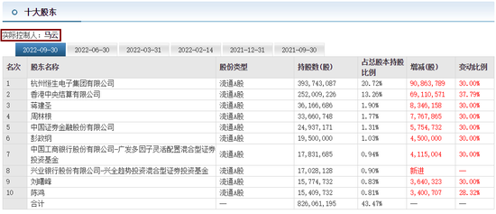 再见马云！蚂蚁集团正式告别阿里巴巴时代，准备重启IPO？