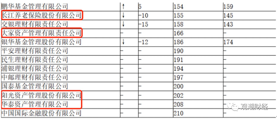 全球资管500强！10保险资管、13银行理财子、15公募、2券商、1养老险企