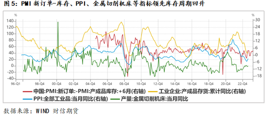 复盘，准备开市! 如何理解外盘的变化？