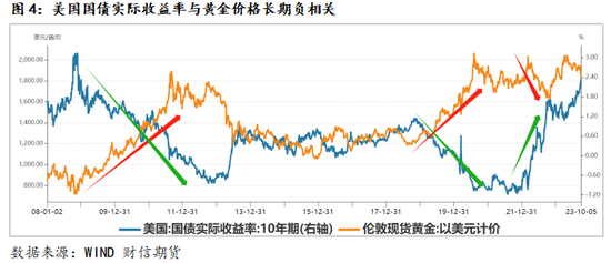 复盘，准备开市! 如何理解外盘的变化？