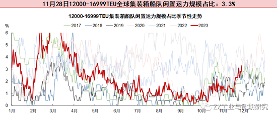 【航运点评】情绪扰动叠加提价预期EC大涨,关注明日盘后SCFI欧线走势