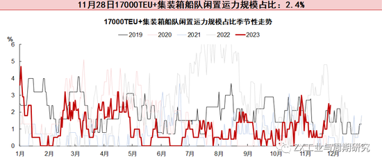 【航运点评】情绪扰动叠加提价预期EC大涨,关注明日盘后SCFI欧线走势