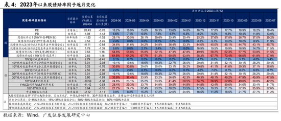 广发宏观陈礼清|5月以来的宏观交易主线：大类资产配置月度展望