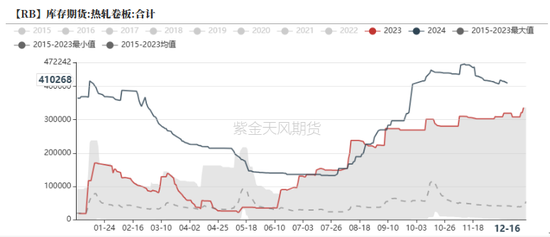 钢材:坚韧的需求能撑多久