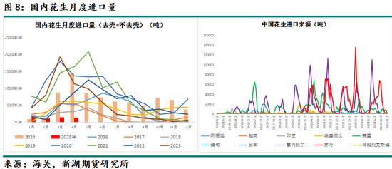 新湖农产(油脂)专题:山东花生产区调研报告