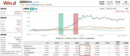 数据来源：WIND，截至2025年6月27日，历史收益不预示未来走势