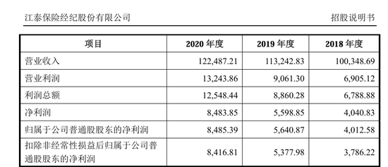 图源：公司招股书
