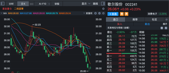 多家上市公司披露新进展！000333、002352：已回购股份近20亿元！