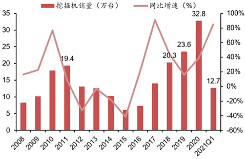 “李迅雷：机械行业绿色化、自动化、智能化、网络化是必然趋势