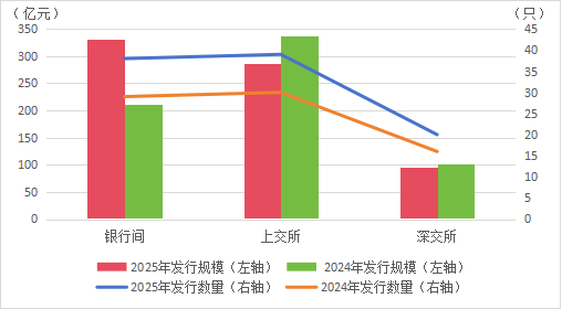 资料来源：Wind，大公低碳整理