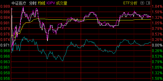 医疗板块正被机构疯抢：头号重仓股药明康德大涨47% 更有基金春节后狂买38亿元