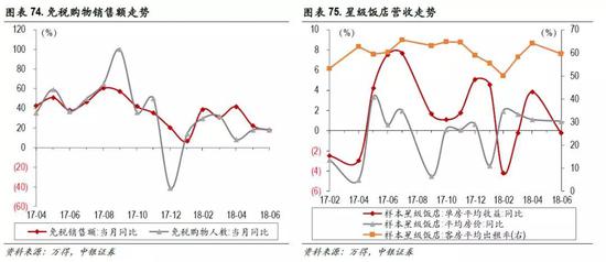 6、行业景气度跟踪：TMT