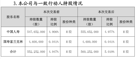 数据来源：中国人寿关于增持并举牌中广核电力股票的信息披露公告