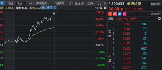 苹果产业链大涨：多只龙头业绩超预期 重磅消息也接连不断