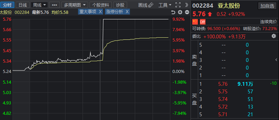 智能驾驶异军突起：小票亚太股份秒板 德赛西威两日大涨19%