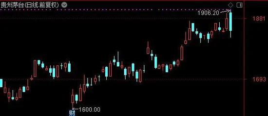 酒类板块要调整了？酒ETF份额10天暴增45% 公司频发风险提示