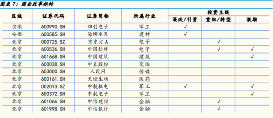 国企改革重要会议明日召开：地方两会提前预热 概念股速览