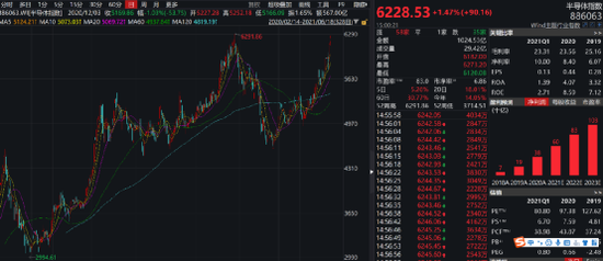 “股民炸锅：芯片股“疯狂”芯片基金暴涨 50亿巨资却“跑路”