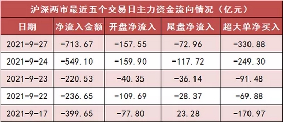 “消费板块大幅反弹！白酒股获主力资金关注，机构资金却趁机抛售？