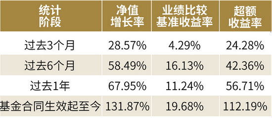 “顶流”丘栋荣三季度大调仓！张坤、傅鹏博、刘彦春、周应波等持仓曝光