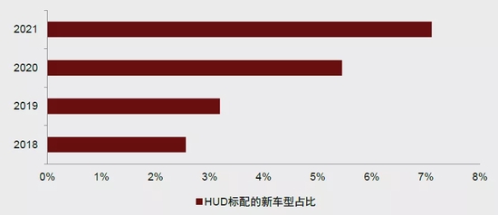 资料来源：汽车之家，中金公司研究部