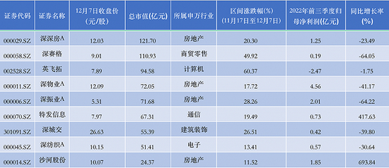 深圳国企旗下　　“荣耀借壳”概念股汇总整理