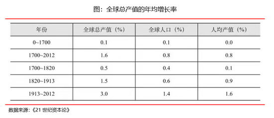 少数派投资：投资回报的根源，在于企业创造的价值