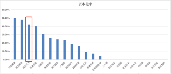 “小作文”引发股价闪崩，什么是科大讯飞真正的商业难题？